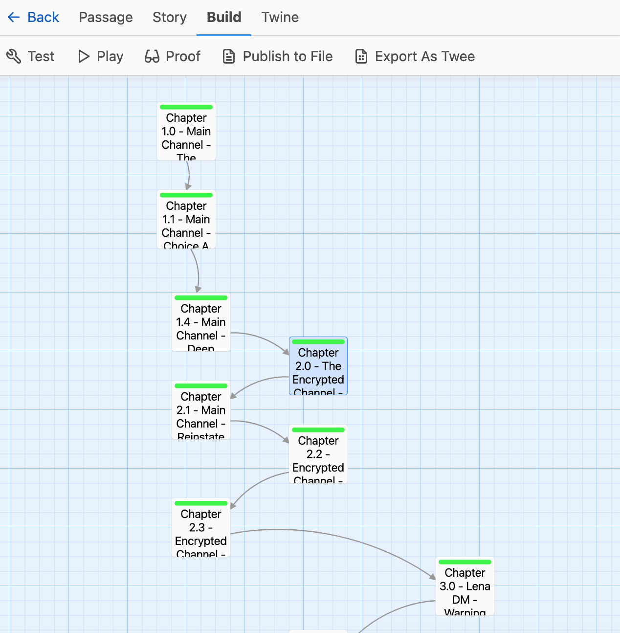 Twine story structure showing branching narrative with interconnected chapters